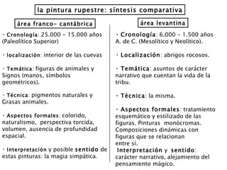 la pintura rupestre: síntesis comparativa área franco- cantábrica área levantina Cronología :  25.000 - 15.000 años  (Paleolítico Superior) localización :  interior de las cuevas Temática :  figuras de animales y  Signos (manos, símbolos  geométricos). Técnica :  pigmentos naturales y  Grasas animales. Aspectos formales :  colorido,  naturalismo,  perspectiva torcida,  volumen, ausencia de profundidad  espacial. Interpretación   y posible  sentido  de estas pinturas: la magia simpática . Cronología : 6.000 - 1.500 años A. de C. (Mesolítico y Neolítico). Localización : abrigos rocosos. Temática : asuntos de carácter narrativo que cuentan la vida de la tribu. Técnica : la misma. Aspectos formales : tratamiento  esquemático y estilizado de las figuras. Pinturas  monócromas. Composiciones dinámicas con figuras que se relacionan  entre sí. Interpretación  y  sentido : carácter narrativo, alejamiento del pensamiento mágico. 