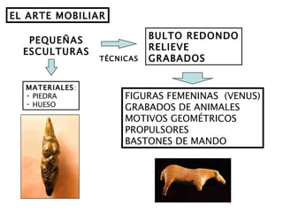 EL ARTE MOBILIAR PEQUEÑAS ESCULTURAS BULTO REDONDO RELIEVE GRABADOS MATERIALES : PIEDRA HUESO FIGURAS FEMENINAS  (VENUS) GRABADOS DE ANIMALES MOTIVOS GEOMÉTRICOS PROPULSORES BASTONES DE MANDO TÉCNICAS 