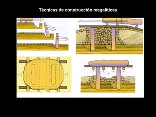 Técnicas de construcción megalíticas 