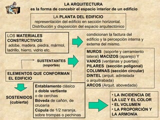 LA ARQUITECTURA  es la forma de concebir el espacio interior de un edificio LOS  MATERIALES CONSTRUCTIVOS : adobe, madera,...