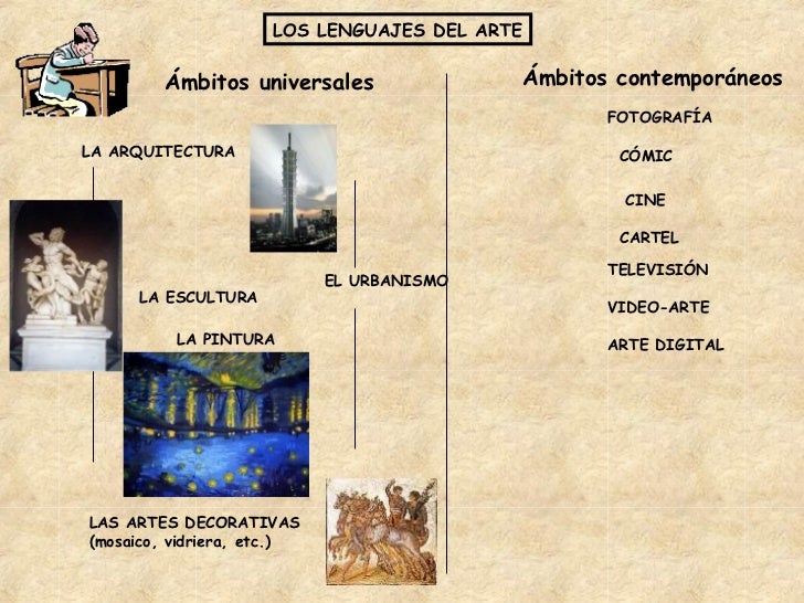 Resultado de imagen para lenguaje artistico arquitectura