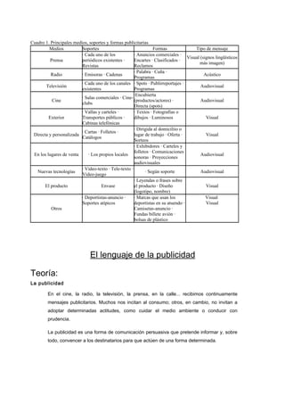 Cuadro 1. Principales medios, soportes y formas publicitarias
         Medios           Soportes                                Formas               Tipo de mensaje
                          · Cada uno de los            · Anuncios comerciales ·
                                                                                   Visual (signos lingüísticos
          Prensa          periódicos existentes ·      Encartes · Clasificados ·
                                                                                         más imagen)
                          Revistas                     Reclamos
                                                       · Palabra · Cuña ·
          Radio           · Emisoras · Cadenas                                              Acústico
                                                       Programas
                          · Cada uno de los canales · Spots · Publirreportajes ·
       Televisión                                                                         Audiovisual
                          existentes                   Programas
                                                       ·Encubierta
                          · Salas comerciales · Cine-
           Cine                                        (productos/actores) ·              Audiovisual
                          clubs
                                                       Directa (spots)
                          · Vallas y carteles ·        · Textos · Fotografías o
         Exterior         Transportes públicos ·       dibujos · Luminosos                   Visual
                          Cabinas telefónicas
                                                       · Dirigida al domiciliio o
                          · Cartas · Folletos ·
 Directa y personalizada                               lugar de trabajo · Oferta ·           Visual
                          Catálogos
                                                       Sorteos
                                                       · Exhibidores · Carteles y
                                                       folletos · Comunicaciones
 En los lugares de venta     · Los propios locales                                        Audiovisual
                                                       sonoras · Proyecciones
                                                       audiovisuales
                          · Video-texto · Tele-texto ·
   Nuevas tecnologías                                        · Según soporte              Audiovisual
                          Video-juego
                                                       · Leyendas o frases sobre
       El producto                   Envase            el producto · Diseño                  Visual
                                                       (logotipo, nombre)
                          · Deportistas-anuncio ·      · Marcas que usan los                 Visual
                          Soportes atípicos            deportistas en su atuendo ·           Visual
          Otros                                        Camisetas-anuncio ·
                                                       Fundas billete avión ·
                                                       bolsas de plástico




                               El lenguaje de la publicidad

Teoría:
La publicidad

         En el cine, la radio, la televisión, la prensa, en la calle... recibimos continuamente
         mensajes publicitarios. Muchos nos incitan al consumo; otros, en cambio, no invitan a
         adoptar determinadas actitudes, como cuidar el medio ambiente o conducir con
         prudencia.

         La publicidad es una forma de comunicación persuasiva que pretende informar y, sobre
         todo, convencer a los destinatarios para que actúen de una forma determinada.
 