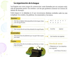 Función Poética Se centra en el mensaje mismo, en cómo se organiza el texto, por supuesto tiene que ver con la literatura, pero también se usa en publicidad. Mickey le está escribiendo bellas palabras a Minnie. 