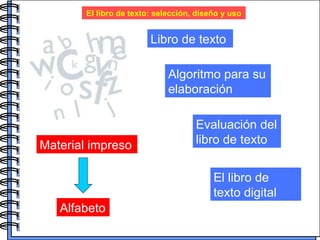 El libro de texto: selección, diseño y uso Libro de texto Algoritmo para su elaboración Evaluación del libro de texto El libro de texto digital Material impreso Alfabeto 