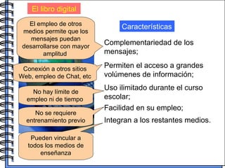 El libro digital Características El empleo de otros medios permite que los mensajes puedan desarrollarse con mayor amplitud  Complementariedad de los mensajes;  Permiten el acceso a grandes volúmenes de información;  Uso ilimitado durante el curso escolar; Facilidad en su empleo;  Integran a los restantes medios. Conexión a otros sitios Web, empleo de Chat, etc  No hay límite de empleo ni de tiempo  No se requiere entrenamiento previo Pueden vincular a todos los medios de enseñanza 