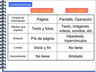 Libro impreso Características Libro digital Ilimitado No tiene Asociaciones No tiene Inicio y fin Límites Hipertexto, hipervínculos Píe de página Enlaces Texto, imágenes, videos, sonidos, etc Texto y fotos Medios que soporta Pantalla, Operación Página Unidad de información 