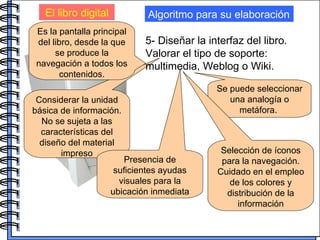 El libro digital Algoritmo para su elaboración Considerar la unidad básica de información. No se sujeta a las características del diseño del material impreso 5- Diseñar la interfaz del libro. Valorar el tipo de soporte: multimedia, Weblog o Wiki. Se puede seleccionar una analogía o metáfora.  Es la pantalla principal del libro, desde la que se produce la navegación a todos los contenidos. Presencia de suficientes ayudas visuales para la ubicación inmediata Selección de íconos para la navegación. Cuidado en el empleo de los colores y distribución de la información 