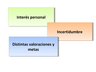 Interés personal Incertidumbre Distintas valoraciones y metas 