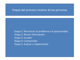 Etapas del proceso creativo de las personas Etapa 1: Reconocer el problema o la oportunidad Etapa 2: Reunir información Etapa 3: Incubar Etapa 4: Comprender Etapa 5: Evaluar e implementar 