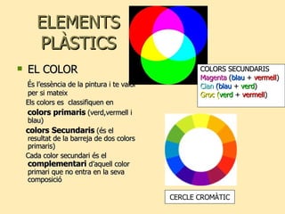 ELEMENTS PLÀSTICS EL COLOR És l’essència de la pintura i te valor per si mateix Els colors es  classifiquen en  colors primaris   (verd,vermell i blau)  colors   Secundaris   (és el resultat de la barreja de dos colors primaris) Cada color secundari és el  complementari  d’aquell color primari que no entra en la seva composició CERCLE CROMÀTIC COLORS SECUNDARIS Magenta  ( blau  +  vermell ) Cian   (blau  +  verd ) Groc ( verd  +  vermell ) 