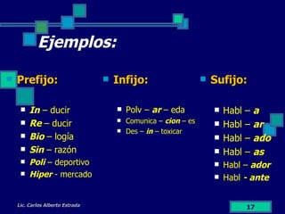 Ejemplos: Prefijo: In  – ducir Re  – ducir Bio  – logía Sin  – razón Poli  – deportivo Hiper  - mercado Infijo: Polv –  ar  – eda Comunica –  cion  – es Des –  in  – toxicar Sufijo: Habl –  a Habl –  ar Habl –  ado Habl –  as Habl –  ador Habl  - ante Lic. Carlos Alberto Estrada 
