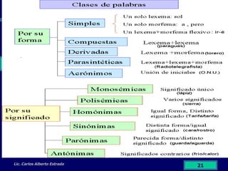 Lic. Carlos Alberto Estrada 