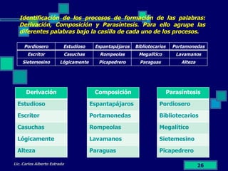 Identificación de los procesos de formación de las palabras: Derivación, Composición y Parasíntesis. Para ello agrupe las diferentes palabras bajo la casilla de cada uno de los procesos.  Lic. Carlos Alberto Estrada Pordiosero Estudioso Espantapájaros Bibliotecarios Portamonedas Escritor Casuchas Rompeolas Megalítico Lavamanos Sietemesino Lógicamente Picapedrero Paraguas Alteza Derivación Estudioso Escritor Casuchas Lógicamente Alteza Composición Espantapájaros Portamonedas Rompeolas Lavamanos Paraguas Parasíntesis Pordiosero Bibliotecarios Megalítico Sietemesino Picapedrero 