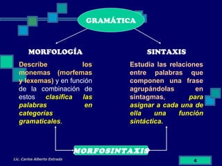 Lic. Carlos Alberto Estrada GRAMÁTICA MORFOLOGÍA Describe los monemas (morfemas y lexemas)  y en función de la combinación de estos  clasifica las palabras en categorías gramaticales . SINTAXIS Estudia las relaciones entre palabras que componen una frase agrupándolas en sintagmas ,  para asignar a cada una de ella una función sintáctica. MORFOSINTAXIS 