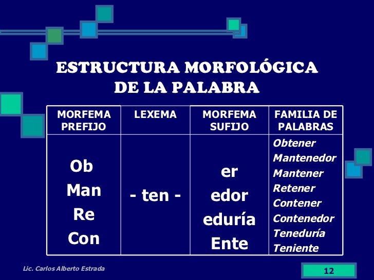 Morfología: El léxico