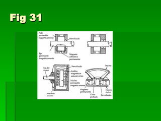 Fig 31 