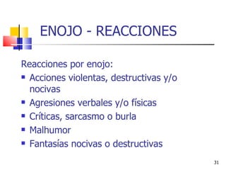 ENOJO - REACCIONES Reacciones por enojo: Acciones violentas, destructivas y/o nocivas Agresiones verbales y/o físicas Críticas, sarcasmo o burla Malhumor Fantasías nocivas o destructivas 