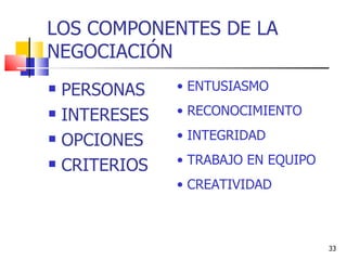 LOS COMPONENTES DE LA NEGOCIACIÓN PERSONAS INTERESES OPCIONES CRITERIOS ENTUSIASMO RECONOCIMIENTO INTEGRIDAD TRABAJO EN EQUIPO CREATIVIDAD 