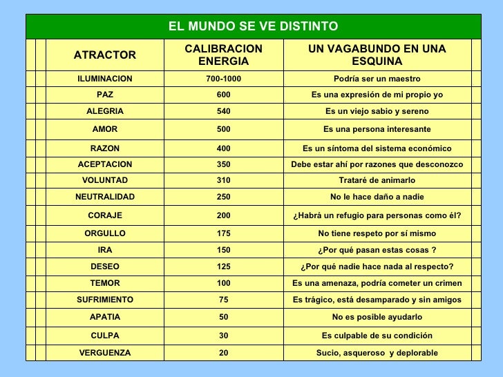 El Mapa de la Conciencia de Hernan Saavedra