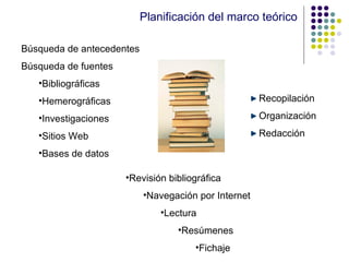 Planificación del marco teórico Revisión bibliográfica Navegación por Internet Lectura Resúmenes Fichaje Búsqueda de antecedentes Búsqueda de fuentes Bibliográficas Hemerográficas Investigaciones Sitios Web Bases de datos Recopilación Organización Redacción 