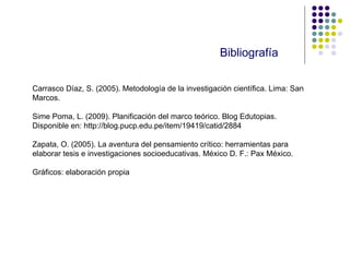 Bibliografía Carrasco Díaz, S. (2005). Metodología de la investigación científica. Lima: San Marcos. Sime Poma, L. (2009). Planificación del marco teórico. Blog Edutopias. Disponible en: http://blog.pucp.edu.pe/item/19419/catid/2884 Zapata, O. (2005). La aventura del pensamiento crítico: herramientas para elaborar tesis e investigaciones socioeducativas. México D. F.: Pax México. Gráficos: elaboración propia 