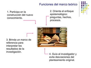 Funciones del marco teórico 1. Participa en la construcción del nuevo conocimiento. 2. Orienta el enfoque epistemológico: preguntas, hechos, procesos. 3. Brinda un marco de referencia para interpretar los resultados de la investigación. 4. Guía al investigador y evita desviaciones del planteamiento original. 