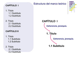 CAPÍTULO  I 1. Título 1.1 Subtítulo 1.2 Subtítulo 2. Título 2.1 Subtítulo 2.2 Subtítulo CAPÍTULO II 1. Título 1.1 Subtítulo 1.2 Subtítulo 2. Título 2.1 Subtítulo 2.2 Subtítulo Estructura del marco teórico CAPÍTULO  I 1.   Título 1.1 Subtítulo Coherencia, jerarquía. Coherencia, jerarquía. 