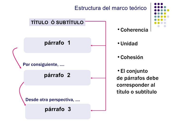 El marcoteorico