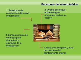 Funciones del marco teórico
1. Participa en la
construcción del nuevo
conocimiento.
2. Orienta el enfoque
epistemológico:
preguntas, hechos, pr
ocesos.
3. Brinda un marco de
referencia para
interpretar los
resultados de la
investigación.
4. Guía al investigador y evita
desviaciones del
planteamiento original.
 