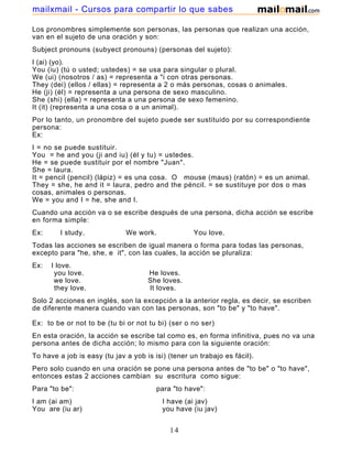 Los pronombres simplemente son personas, las personas que realizan una acción,
van en el sujeto de una oración y son:
Subject pronouns (subyect pronouns) (personas del sujeto):
I (ai) (yo).
You (iu) (tú o usted; ustedes) = se usa para singular o plural.
We (ui) (nosotros / as) = representa a "i con otras personas.
They (dei) (ellos / ellas) = representa a 2 o más personas, cosas o animales.
He (ji) (él) = representa a una persona de sexo masculino.
She (shi) (ella) = representa a una persona de sexo femenino.
It (it) (representa a una cosa o a un animal).
Por lo tanto, un pronombre del sujeto puede ser sustituido por su correspondiente
persona:
Ex:
I = no se puede sustituir.
You = he and you (ji and iu) (él y tu) = ustedes.
He = se puede sustituir por el nombre "Juan".
She = laura.
It = pencil (pencil) (lápiz) = es una cosa. O mouse (maus) (ratón) = es un animal.
They = she, he and it = laura, pedro and the péncil. = se sustituye por dos o mas
cosas, animales o personas.
We = you and I = he, she and I.
Cuando una acción va o se escribe después de una persona, dicha acción se escribe
en forma simple:
Ex: I study. We work. You love.
Todas las acciones se escriben de igual manera o forma para todas las personas,
excepto para "he, she, e it", con las cuales, la acción se pluraliza:
Ex: I love.
you love. He loves.
we love. She loves.
they love. It loves.
Solo 2 acciones en inglés, son la excepción a la anterior regla, es decir, se escriben
de diferente manera cuando van con las personas, son "to be" y "to have".
Ex: to be or not to be (tu bi or not tu bi) (ser o no ser)
En esta oración, la acción se escribe tal como es, en forma infinitiva, pues no va una
persona antes de dicha acción; lo mismo para con la siguiente oración:
To have a job is easy (tu jav a yob is isi) (tener un trabajo es fácil).
Pero solo cuando en una oración se pone una persona antes de "to be" o "to have",
entonces estas 2 acciones cambian su escritura como sigue:
Para "to be": para "to have":
I am (ai am) I have (ai jav)
You are (iu ar) you have (iu jav)
We are (ui ar) we have (ui jav)
14
mailxmail - Cursos para compartir lo que sabes
 