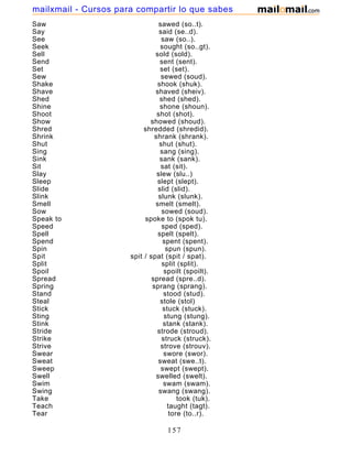 Saw sawed (so..t).
Say said (se..d).
See saw (so..).
Seek sought (so..gt).
Sell sold (sold).
Send sent (sent).
Set set (set).
Sew sewed (soud).
Shake shook (shuk).
Shave shaved (sheiv).
Shed shed (shed).
Shine shone (shoun).
Shoot shot (shot).
Show showed (shoud).
Shred shredded (shredid).
Shrink shrank (shrank).
Shut shut (shut).
Sing sang (sing).
Sink sank (sank).
Sit sat (sit).
Slay slew (slu..)
Sleep slept (slept).
Slide slid (slid).
Slink slunk (slunk).
Smell smelt (smelt).
Sow sowed (soud).
Speak to spoke to (spok tu).
Speed sped (sped).
Spell spelt (spelt).
Spend spent (spent).
Spin spun (spun).
Spit spit / spat (spit / spat).
Split split (split).
Spoil spoilt (spoilt).
Spread spread (spre..d).
Spring sprang (sprang).
Stand stood (stud).
Steal stole (stol)
Stick stuck (stuck).
Sting stung (stung).
Stink stank (stank).
Stride strode (stroud).
Strike struck (struck).
Strive strove (strouv).
Swear swore (swor).
Sweat sweat (swe..t).
Sweep swept (swept).
Swell swelled (swelt).
Swim swam (swam).
Swing swang (swang).
Take took (tuk).
Teach taught (tagt).
Tear tore (to..r).
157
mailxmail - Cursos para compartir lo que sabes
 