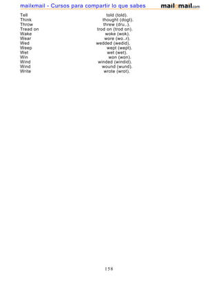 Tell told (told).
Think thought (dogt).
Throw threw (dru..).
Tread on trod on (trod on).
Wake woke (wok).
Wear wore (wo..r).
Wed wedded (wedid).
Weep wept (wept).
Wet wet (wet).
Win won (won).
Wind winded (windid).
Wind wound (wund).
Write wrote (wrot).
158
mailxmail - Cursos para compartir lo que sabes
 