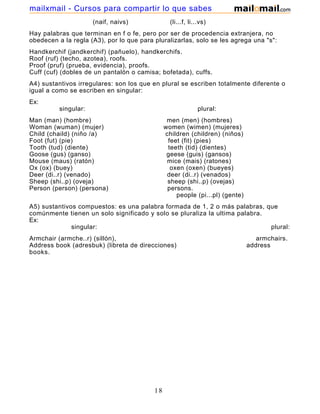(naif, naivs) (li...f, li...vs)
Hay palabras que terminan en f o fe, pero por ser de procedencia extranjera, no
obedecen a la regla (A3), por lo que para pluralizarlas, solo se les agrega una "s":
Handkerchif (jandkerchif) (pañuelo), handkerchifs.
Roof (ruf) (techo, azotea), roofs.
Proof (pruf) (prueba, evidencia), proofs.
Cuff (cuf) (dobles de un pantalón o camisa; bofetada), cuffs.
A4) sustantivos irregulares: son los que en plural se escriben totalmente diferente o
igual a como se escriben en singular:
Ex:
singular: plural:
Man (man) (hombre) men (men) (hombres)
Woman (wuman) (mujer) women (wimen) (mujeres)
Child (chaild) (niño /a) children (children) (niños)
Foot (fut) (pie) feet (fit) (pies)
Tooth (tud) (diente) teeth (tid) (dientes)
Goose (gus) (ganso) geese (guis) (gansos)
Mouse (maus) (ratón) mice (mais) (ratones)
Ox (ox) (buey) oxen (oxen) (bueyes)
Deer (di..r) (venado) deer (di..r) (venados)
Sheep (shi..p) (oveja) sheep (shi..p) (ovejas)
Person (person) (persona) persons.
people (pi...pl) (gente)
A5) sustantivos compuestos: es una palabra formada de 1, 2 o más palabras, que
comúnmente tienen un solo significado y solo se pluraliza la ultima palabra.
Ex:
singular: plural:
Armchair (armche..r) (sillón), armchairs.
Address book (adresbuk) (libreta de direcciones) address
books.
18
mailxmail - Cursos para compartir lo que sabes
 