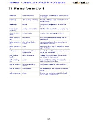71. Phrasal Verbs List II
208
mailxmail - Cursos para compartir lo que sabes
 