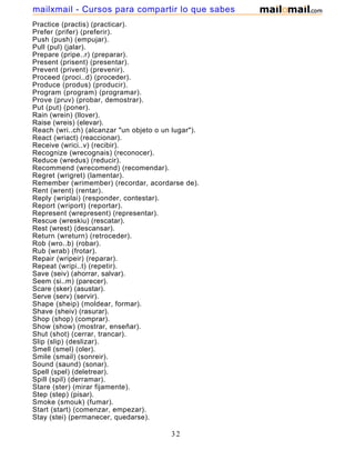 Practice (practis) (practicar).
Prefer (prifer) (preferir).
Push (push) (empujar).
Pull (pul) (jalar).
Prepare (pripe..r) (preparar).
Present (prisent) (presentar).
Prevent (privent) (prevenir).
Proceed (proci..d) (proceder).
Produce (produs) (producir).
Program (program) (programar).
Prove (pruv) (probar, demostrar).
Put (put) (poner).
Rain (wrein) (llover).
Raise (wreis) (elevar).
Reach (wri..ch) (alcanzar "un objeto o un lugar").
React (wriact) (reaccionar).
Receive (wrici..v) (recibir).
Recognize (wrecognais) (reconocer).
Reduce (wredus) (reducir).
Recommend (wrecomend) (recomendar).
Regret (wrigret) (lamentar).
Remember (wrimember) (recordar, acordarse de).
Rent (wrent) (rentar).
Reply (wriplai) (responder, contestar).
Report (wriport) (reportar).
Represent (wrepresent) (representar).
Rescue (wreskiu) (rescatar).
Rest (wrest) (descansar).
Return (wreturn) (retroceder).
Rob (wro..b) (robar).
Rub (wrab) (frotar).
Repair (wripeir) (reparar).
Repeat (wripi..t) (repetir).
Save (seiv) (ahorrar, salvar).
Seem (si..m) (parecer).
Scare (sker) (asustar).
Serve (serv) (servir).
Shape (sheip) (moldear, formar).
Shave (sheiv) (rasurar).
Shop (shop) (comprar).
Show (show) (mostrar, enseñar).
Shut (shot) (cerrar, trancar).
Slip (slip) (deslizar).
Smell (smel) (oler).
Smile (smail) (sonreir).
Sound (saund) (sonar).
Spell (spel) (deletrear).
Spill (spil) (derramar).
Stare (ster) (mirar fijamente).
Step (step) (pisar).
Smoke (smouk) (fumar).
Start (start) (comenzar, empezar).
Stay (stei) (permanecer, quedarse).
32
mailxmail - Cursos para compartir lo que sabes
 