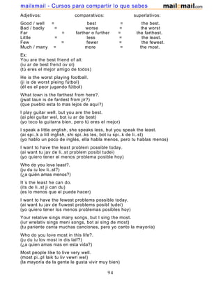 Adjetivos: comparativos: superlativos:
Good / well = best = the best.
Bad / badly = worse = the worst
Far = farther o further = the farthest.
Little = less = the least.
Few = fewer = the fewest.
Much / many = more = the most.
Ex:
You are the best friend of all.
(iu ar de best frend ov ol)
(tú eres el mejor amigo de todos)
He is the worst playing football.
(ji is de worst pleing fútbol)
(él es el peor jugando fútbol)
What town is the farthest from here?.
(jwat taun is de fardest from jir?)
(que pueblo esta lo mas lejos de aquí?)
I play guitar well, but you are the best.
(ai plei guitar wel, bot iu ar de best)
(yo toco la guitarra bien, pero tú eres el mejor)
I speak a little english, she speaks less, but you speak the least.
(ai spi..k a litl inglish, shi spi..ks les, bot iu spi..k de li..st)
(yo hablo un poco de inglés, ella habla menos, pero tu hablas menos)
I want to have the least problem possible today.
(ai want tu jav de li..st problem posibl tudei)
(yo quiero tener el menos problema posible hoy)
Who do you love least?.
(ju du iu lov li..st?)
(¿a quién amas menos?)
It´s the least he can do.
(its de li..st ji can du)
(es lo menos que el puede hacer)
I want to have the fewest problems possible today.
(ai want tu jav de fiuwest problems posibl tudei)
(yo quiero tener los menos problemas posibles hoy)
Your relative sings many songs, but I sing the most.
(iur wrelativ sings meni songs, bot ai sing de most)
(tu pariente canta muchas canciones, pero yo canto la mayoría)
Who do you love most in this life?.
(ju du iu lov most in dis laif?)
(¿a quien amas mas en esta vida?)
Most people like to live very well.
(most pi..pl laik tu liv vewri wel)
(la mayoría de la gente le gusta vivir muy bien)
94
mailxmail - Cursos para compartir lo que sabes
 