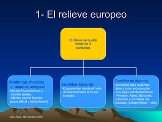 1- El relieve europeo El relieve se puede  dividir en 3  conjuntos Montañas, macizos y mesetas antiguos : Montes Escandinavos y  montes Urales. -Macizo central francés (poca altitud y redondeado). Grandes llanuras: Comprenden desde el norte de Francia hasta la Rusia europea. Cordilleras alpinas: Montañas más recientes, altas y poco erosionadas. A lo largo del Mediterráneo. Pirineos, Alpes, Balcanes, Cárpatos y cordillera del  Cáucaso (volcán Elbrus + alto). 