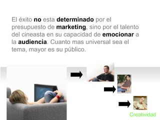 El éxito  no  esta  determinado  por el presupuesto de  marketing , sino por el talento del cineasta en su capacidad de  emocionar  a la  audiencia . Cuanto mas universal sea el tema, mayor es su público. Creatividad 