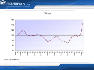 Fuente: CRU Steel Monitor 