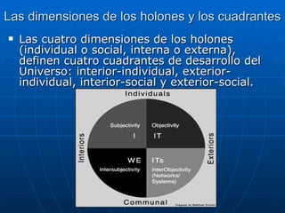 Las dimensiones de los holones y los cuadrantes Las cuatro dimensiones de los holones (individual o social, interna o externa), definen cuatro cuadrantes de desarrollo del Universo: interior-individual, exterior-individual, interior-social y exterior-social. 