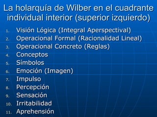 La holarquía de Wilber en el cuadrante individual interior (superior izquierdo) Visión Lógica (Integral Aperspectival) Operacional Formal (Racionalidad Lineal) Operacional Concreto (Reglas) Conceptos Símbolos Emoción (Imagen) Impulso Percepción Sensación Irritabilidad Aprehensión  