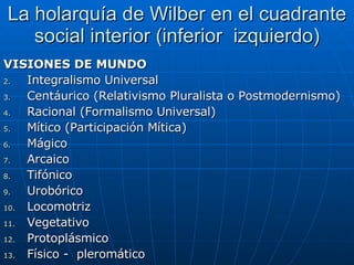 La holarquía de Wilber en el cuadrante social interior (inferior  izquierdo) VISIONES DE MUNDO Integralismo Universal Centáurico (Relativismo Pluralista o Postmodernismo) Racional (Formalismo Universal) Mítico (Participación Mítica) Mágico Arcaico Tifónico Urobórico Locomotriz Vegetativo Protoplásmico Físico -  pleromático 