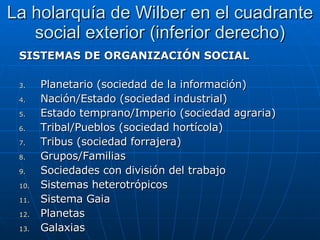 La holarquía de Wilber en el cuadrante social exterior (inferior derecho) SISTEMAS DE ORGANIZACIÓN SOCIAL Planetario (sociedad de la información)  Nación/Estado (sociedad industrial) Estado temprano/Imperio (sociedad agraria) Tribal/Pueblos (sociedad hortícola) Tribus (sociedad forrajera) Grupos/Familias Sociedades con división del trabajo Sistemas heterotrópicos Sistema Gaia Planetas Galaxias  