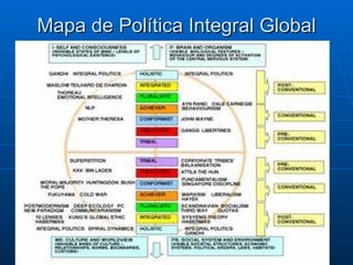 Mapa de Política Integral Global 