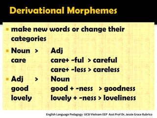 make new words or change their categories 
Noun > Adj 
care care+ -ful > careful 
care+ -less > careless 
Adj > Noun 
good good + -ness > goodness 
lovely lovely + -ness > loveliness 
English Language Pedagogy UCSI Vietnam EEP Asst Prof Dr. Jessie Grace Rubrico  