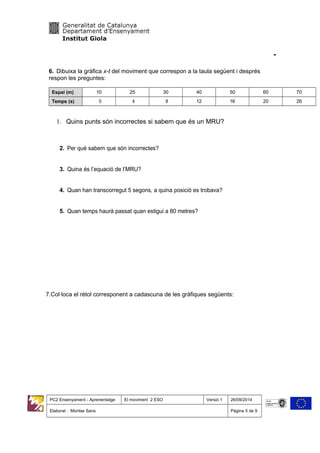 6. Dibuixa la gràfica x-t del moviment que correspon a la taula següent i després
respon les preguntes:
Espai (m) 10 25 30 40 50 60 70
Temps (s) 0 4 8 12 16 20 26
1. Quins punts són incorrectes si sabem que és un MRU?
2. Per què sabem que són incorrectes?
3. Quina és l’equació de l’MRU?
4. Quan han transcorregut 5 segons, a quina posició es trobava?
5. Quan temps haurà passat quan estigui a 80 metres?
7.Col·loca el rètol corresponent a cadascuna de les gràfiques següents:
PC2 Ensenyament - Aprenentatge El moviment 2 ESO Versió 1 26/09/2014
Elaborat : Montse Sans Pàgina 5 de 9
 