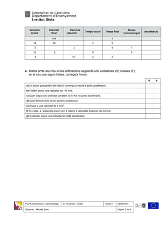 Velocitat
inicial
Velocitat
final
Canvi de
velocitat
Temps inicial Temps final
Temps
transcorregut
Acceleració
m/s s
14 20 4 6
0 3 6 1
10 8 0 4
7 12 3 7
2. Marca amb una creu si les afirmacions següents són vertaderes (V) o falses (F);
en el cas que siguin falses, corregeix l’error.
V F
a) Un cotxe que parteix del repòs i comença a moure’s porta acceleració.
b) Podem portar una rapidesa de –10 m/s.
c) Quan vaig a una velocitat constant de 5 m/s no porto acceleració.
d) Quan frenem amb la bici portem acceleració.
e) Anava a una velocitat de 4 m/s2
.
f) En cotxe, a l’autopista anem com a màxim a velocitats properes als 33 m/s.
g) Si deixem caure una moneda no porta acceleració.
PC2 Ensenyament - Aprenentatge El moviment 2 ESO Versió 1 26/09/2014
Elaborat : Montse Sans Pàgina 7 de 9
 