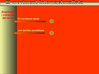 El moviment internacionalista Ampliació i consulta del tema El moviment obrer Les teories socialistes 