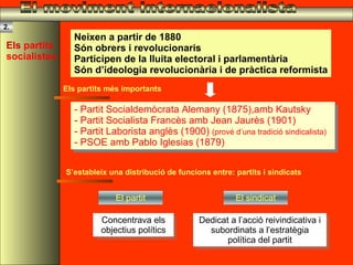 El moviment internacionalista Els  partits socialistes 2. Neixen a partir de 1880 Són obrers i revolucionaris Participen de la lluita electoral i parlamentària Són d’ideologia revolucionària i de pràctica reformista - Partit Socialdemòcrata Alemany (1875),amb Kautsky - Partit Socialista Francès amb Jean Jaurès (1901) - Partit Laborista anglès (1900)  (prové d’una tradició sindicalista) - PSOE amb Pablo Iglesias (1879) S’estableix una distribució de funcions entre: partits i sindicats Els partits més importants El partit El sindicat Concentrava els objectius polítics Dedicat a l’acció reivindicativa i subordinats a l’estratègia política del partit 