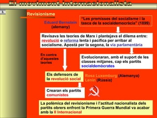 El moviment internacionalista Revisionisme “ Les premisses del socialisme i la tasca de la socialdemocràcia” (1899) Eduard Bernstein (alemany) Revisava les teories de Marx i plantejava el dilema entre:  revolució  o  reforma  lenta i pacífica per arribar al socialisme. Apostà per la segona, la  via parlamentària En contra d’aquestes  teories Els defensors de la  revolució social Rosa Luxemburg  (Alemanya) Lenin  (Rússia) La polèmica del revisionisme i l’actitud nacionalista dels partits obrers enfront la Primera Guerra Mundial va acabar amb la  II Internacional Evolucionaran, amb el suport de les classes mitjanes, cap els partits  socialdemòcrates Crearan els partits  comunistes 3. 